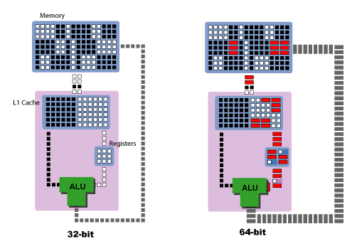 64 bit computer architecture