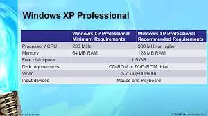 Minimum Requirements For Windows XP 32-bit and 64-bit