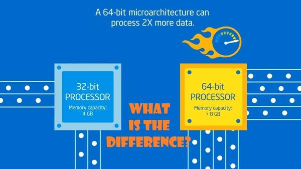 difference between a 32bit and 64bit processor